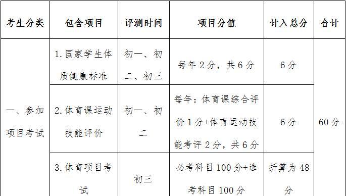 提升足球技巧的趣味教学方法——蛙跳教案（通过蛙跳锻炼，让足球技巧更上一层楼）