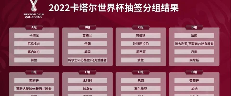 卡塔尔世界杯进球球员年龄分布趋势（揭秘影响卡塔尔世界杯进球的年龄因素）