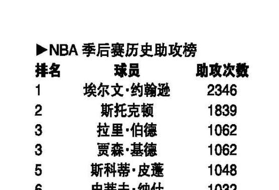 NBA全美高中生排行榜第一（窥探未来巨星的华丽蜕变，探索背后的辛勤付出）