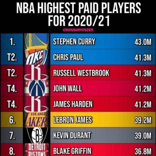 NBA最新排名前十球员大揭秘（探寻2021年度最具影响力的球员，持续关注赛季之争）