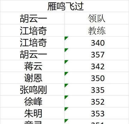 泉州乒乓球名单公示（公开选拔名单揭晓，泉州乒乓球界的新篇章即将展开）