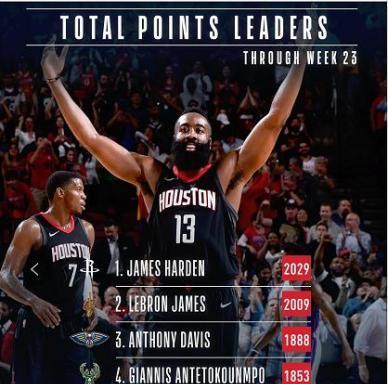 NBA球员最新总得分排行榜（探索NBA球员得分统计，揭秘当今得分能手）