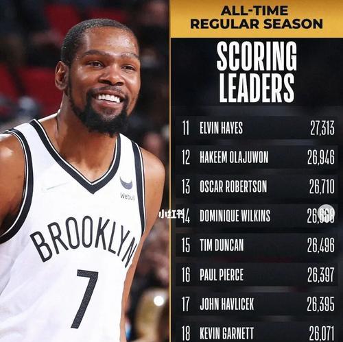 NBA历史得分王排行榜（追寻胜场辉煌的NBA得分之王——历史最高得分选手排行榜）