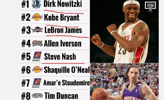 NBA2019年MVP排行榜（分析NBA2019年MVP候选人的表现，以揭晓最佳球员）