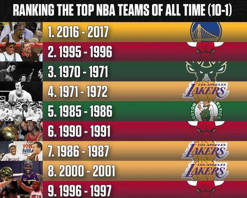 NBA历史总得分场数排行榜（才华横溢的巨星们如何在历史长河中留下印记）