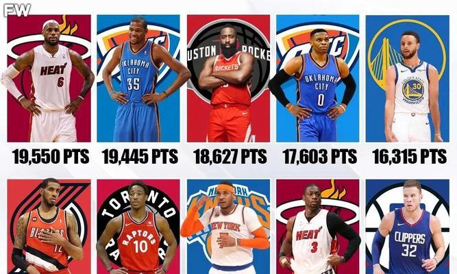NBA得分排行榜（篮球巨星如何登上得分宝座？一探NBA得分排行榜的秘密）
