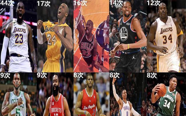 NBA历史各位置排行榜（探索NBA历史上各位置的最佳球员排名，了解他们的统治力和贡献。）