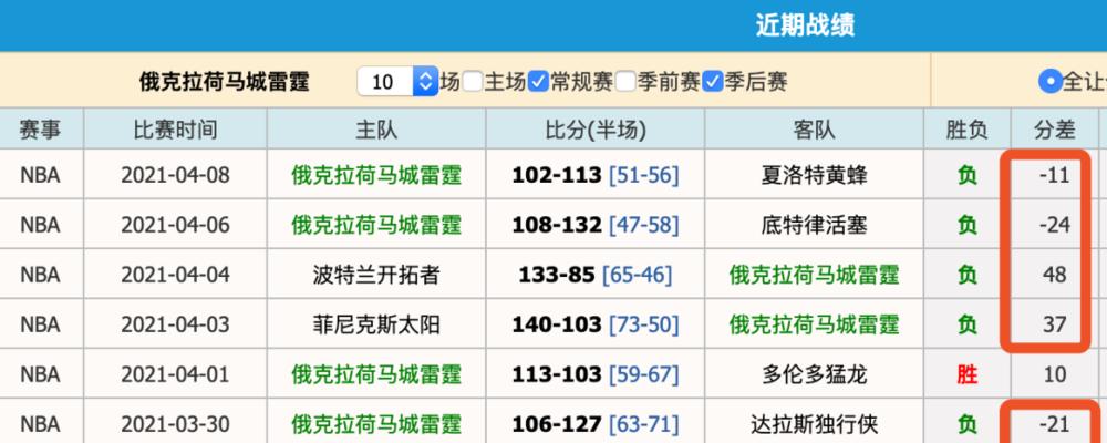 NBA2001（回顾当年球场烽烟，全力冲击得分王荣誉）