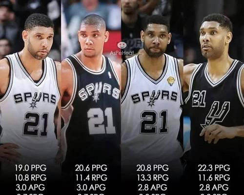 NBA历史上场次最多的球员排行榜（绝世常客！这些球员在常规赛中创下无可匹敌的纪录）