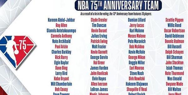NBA现役前50球星人气排行榜发布