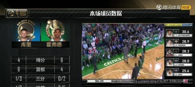 NBA场均罚球次数排行榜（投篮无效，罚球稳健，这些球员不怕上罚球线！）