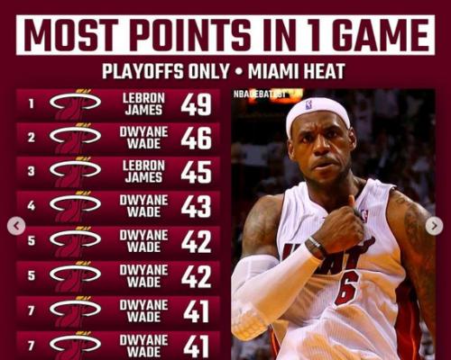 NBA常规赛单场总得分排行榜（揭秘NBA历史上最高得分纪录及其背后故事）