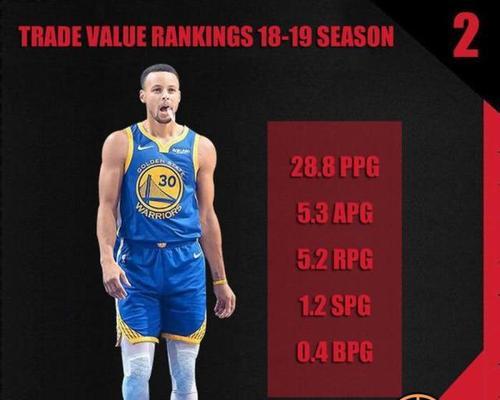 NBA新秀排行榜2021（精准分析2021年新秀球员的实力与潜力，洞察NBA未来发展趋势）