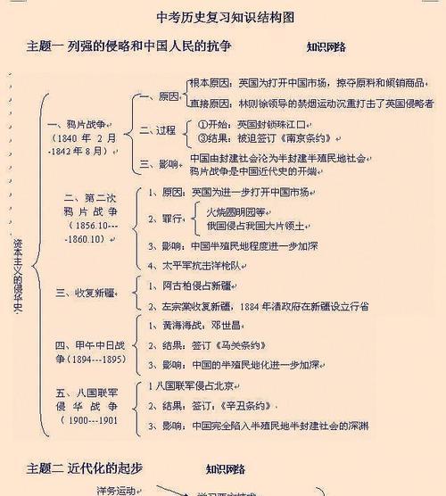 世界杯历史中考时间轴事件（揭秘世界杯历史上的重要赛事，留下热血与荣光）