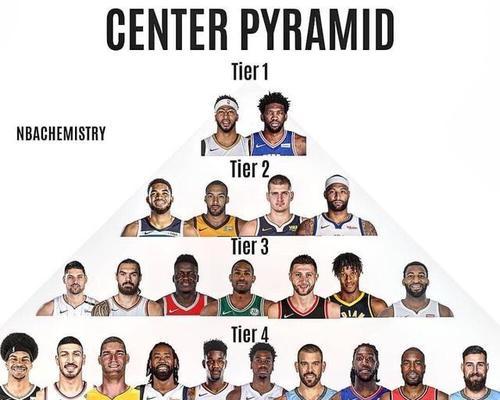 NBA现役球星排行榜金字塔（探索NBA现役球员的尖峰之路）