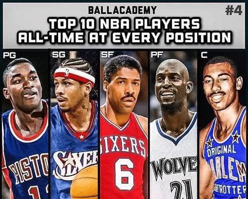 NBA历史上最佳阵容数量排行榜（究竟谁能称霸篮球场？以NBA最佳阵容数量为尺度衡量）