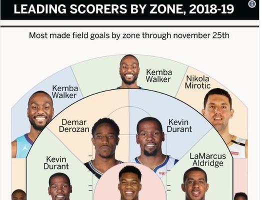 NBA季后和季前总得分排行榜揭晓！（球员们展现出的惊人得分实力，你猜得到吗？）