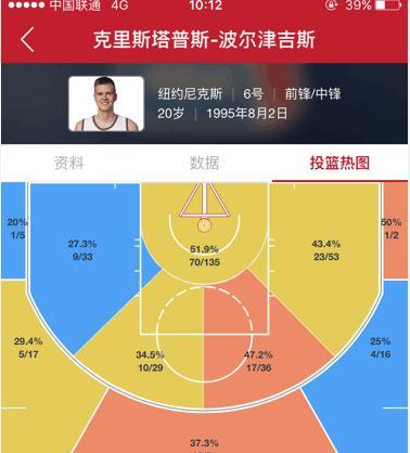 2022NBA现役大前锋排行榜（揭秘NBA赛场上最强大的前锋球员，他们的实力不容小觑！）