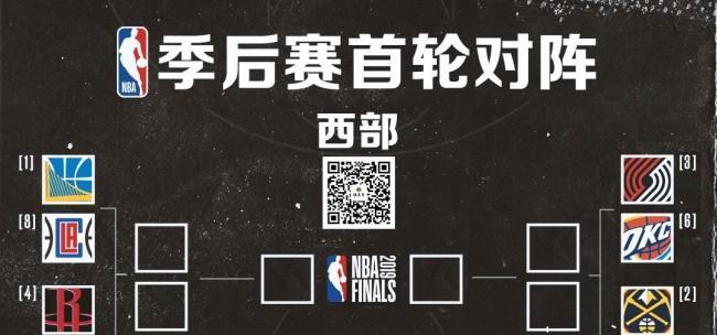 2018季后赛NBA排行榜揭晓（勇士队逆袭夺冠，詹姆斯再次碰壁）