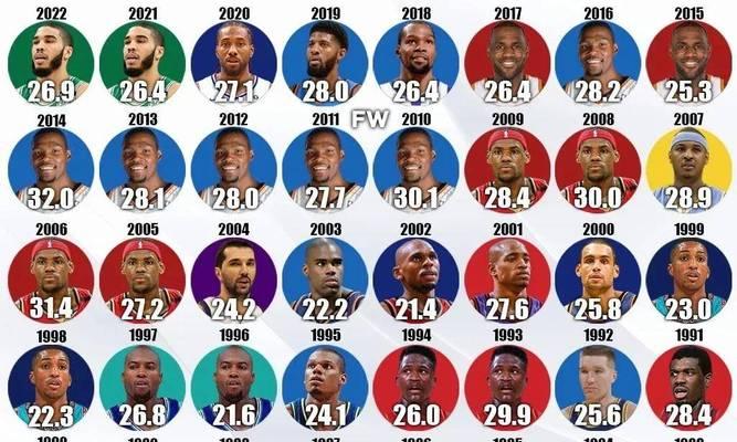 NBA历史场均得分排行榜（篮球巨星们的得分之路、场均得分纪录及其影响力）