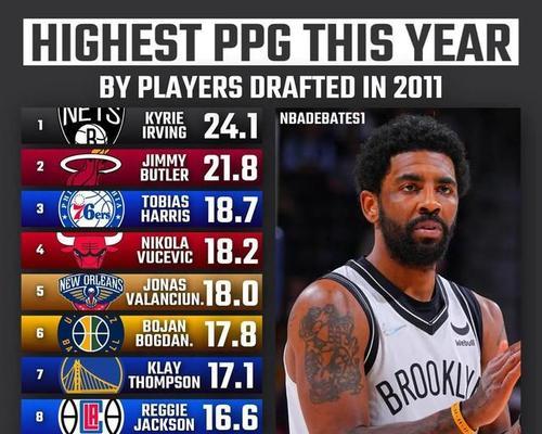 NBA得分排行榜（揭秘篮球历史上最伟大的得分之路，让你惊叹的数字记录）