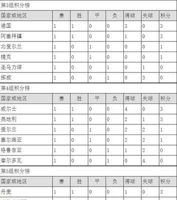 世界杯历史小组赛积分最多的球队（揭秘背后的成功之道）
