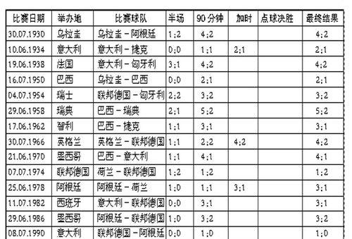 世界杯历史上最大分差排名榜（记录世界杯历史上分差最大的比赛，展示球队实力的巨大差距）