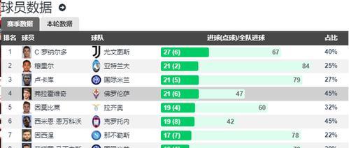 揭秘世界杯历史足球射手榜的传奇之路（打破纪录、创造传奇，这些射手永远在历史中闪耀）