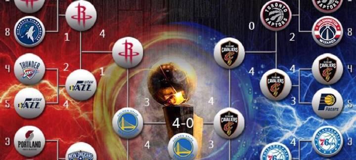 NBA2017球队工资排行榜（数据透视球队工资排行榜，勇士霸榜，薪金分配成败关键）