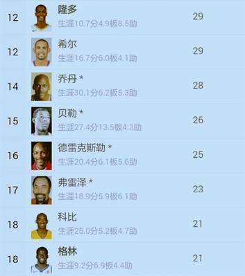 NBA球员表现排行榜（揭秘本赛季NBA球员表现排行榜，探讨最有价值球员的关键因素）