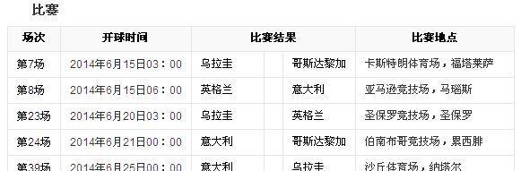 揭秘世界杯历史中的出场纪录（探寻足球世界的纪录之旅）