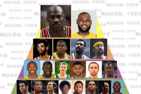 中国NBA最强后卫排行榜