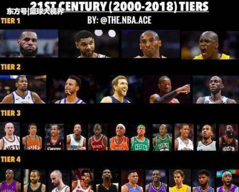 NBA球星得分数据排行榜（探寻NBA历史上最顶尖的得分高手）
