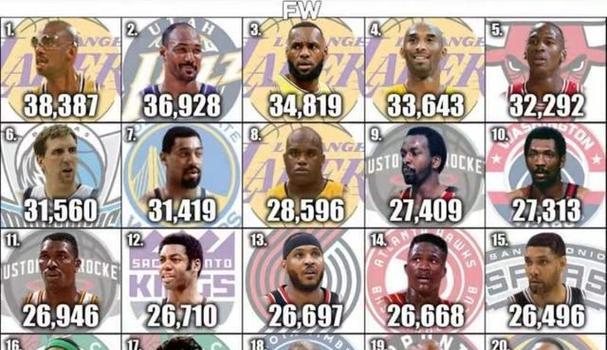 NBA球员资产排行榜（篮球场外谁是真正的赢家？探索NBA巨星的财富帝国）
