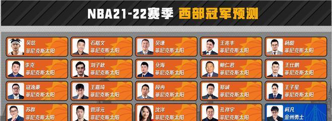 NBA历史前22名排行榜（22位传奇球员的辉煌篇章）