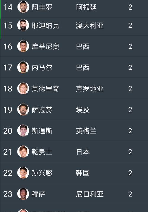 世界杯历史进球数最多的球员是谁？（探寻历史上进球数最多的世界杯传奇）