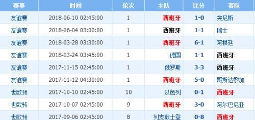 破纪录！点球世界杯历史最大比分（创世界纪录的精彩瞬间，点球世界杯谁能傲视群雄？）
