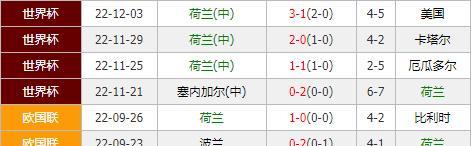 阿根廷在世界杯历史战绩的辉煌与挫折（深入解析阿根廷足球在世界杯赛场上的表现）