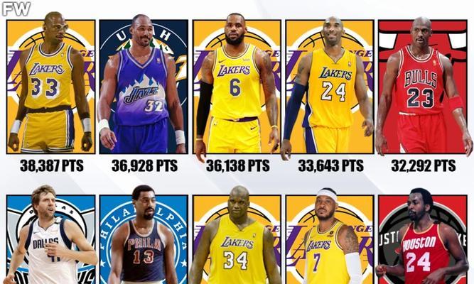 NBA常规赛单赛季场均得分排行榜（挑战历史纪录，超越极限，争夺场均得分冠军的）