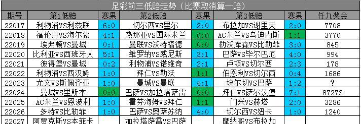 如何利用四个技巧预测足球平局（提高足球比赛预测准确性，关键在于这四个技巧）