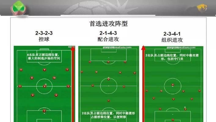 掌握足球高端停球技巧的关键要素（提升足球技术水平，精准停球无往不利）