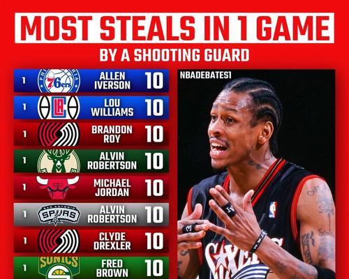 NBA排名前十的后卫（揭秘NBA联盟十大后卫，他们的崛起和统治力）