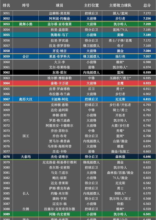 2021年NBA球队排行榜发布（NBA球队排名揭晓，湖人成为冠军热门）