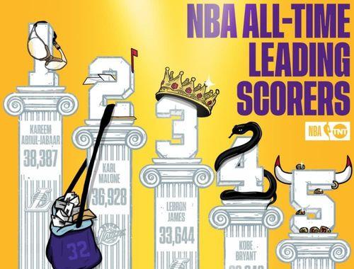 NBA历史得分排行榜（突破极限，创造传奇——NBA得分王的巅峰之路）