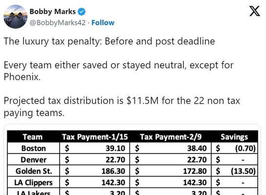 勇士队（揭秘勇士队薪资排名的背后故事，纵览NBA工资榜的领头羊）