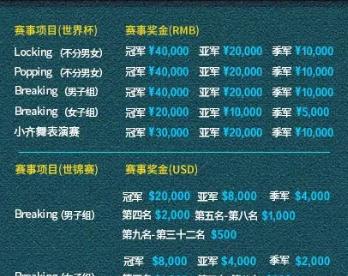 历史世界杯奖金排名前十的球队及奖金总额（揭秘历届世界杯中奖金最丰厚的十大球队）