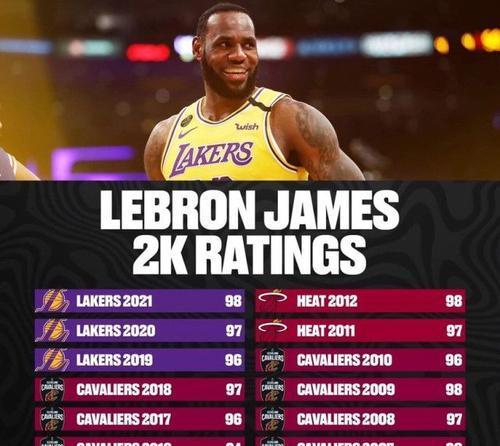 NBA球员实力排行榜（揭秘NBA现役球员实力，看看谁能称雄篮球世界！）