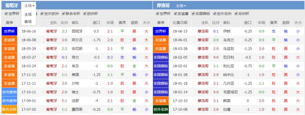 世界杯4强历史纪录（揭秘世界杯4强的经典比分战，回顾历届决定命运的精彩对决）