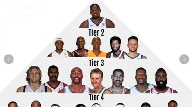 NBA历史超巨排行榜的最新一览（詹姆斯领衔，谁是排行榜的新宠？）