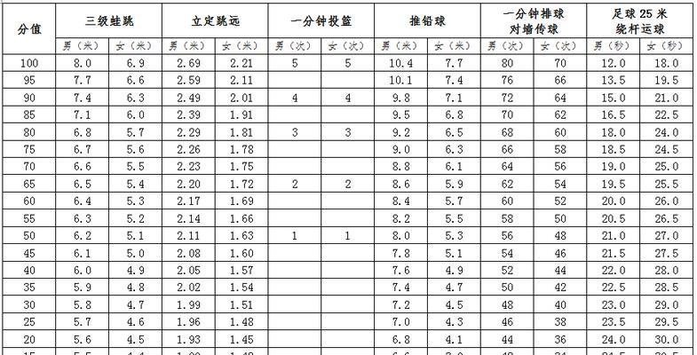 余姚中考游泳100米技巧全解析（掌握游泳技巧，轻松应对中考100米泳考试）